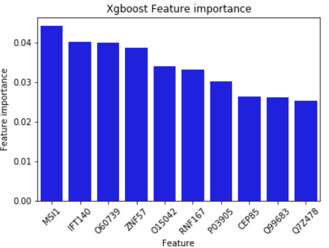 xgboost feature importance